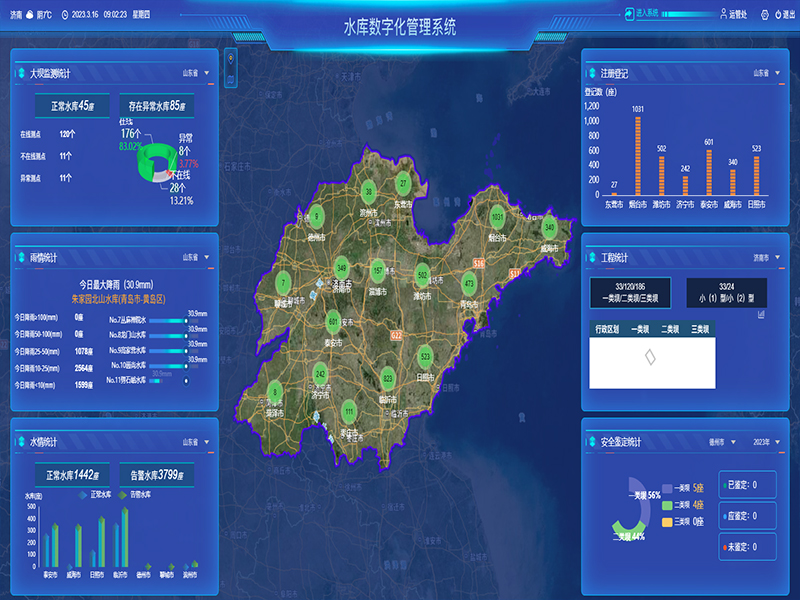 小型水庫雨水工情自動測報(bào)和水庫安全運(yùn)行及防洪調(diào)度項(xiàng)目1-水庫數(shù)字化管理系統(tǒng)-通過工程監(jiān)管、監(jiān)管評價(jià)、注冊登記管理、維修養(yǎng)護(hù)管理、安全鑒定管理等功能，實(shí)現(xiàn)山東省小型水庫標(biāo)準(zhǔn)化管理