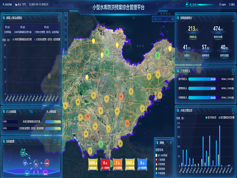 小型水庫雨水工情自動測報(bào)和水庫安全運(yùn)行及防洪調(diào)度項(xiàng)目3-防洪預(yù)案管理-整合水庫工程實(shí)時雨水工情監(jiān)測、防洪預(yù)案管理、水庫標(biāo)準(zhǔn)化管理、工情綜合分析、實(shí)時監(jiān)控視頻等數(shù)據(jù)